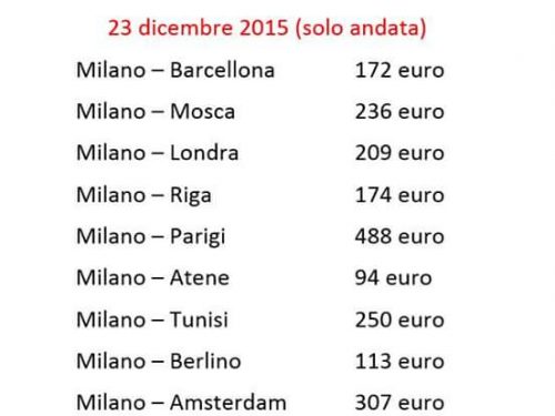 Alitalia, da Milano costa meno andare a Mosca che a Reggio Calabria